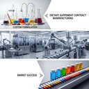Fabricación de contratos de suplementos dietéticos: desde formulaciones personalizadas hasta fabricación de contratos
